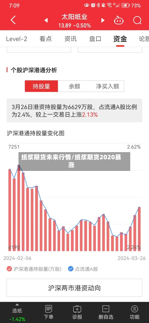 纸浆期货未来行情/纸浆期货2020暴涨