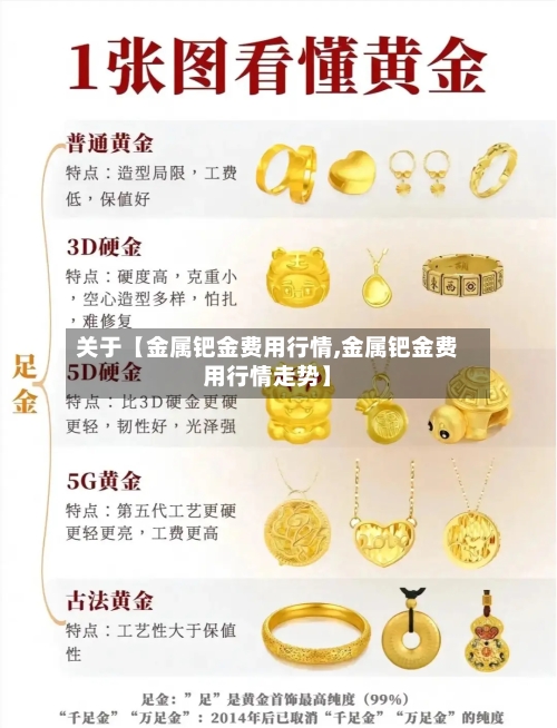 关于【金属钯金费用行情,金属钯金费用行情走势】-第3张图片