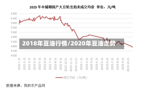 2018年豆油行情/2020年豆油走势