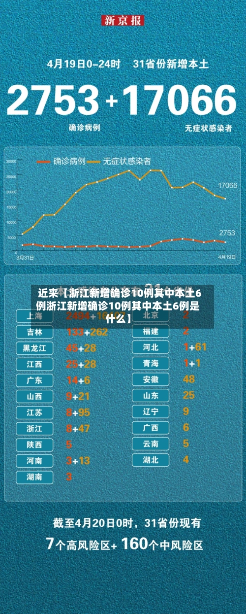 近来【浙江新增确诊10例其中本土6例浙江新增确诊10例其中本土6例是什么】