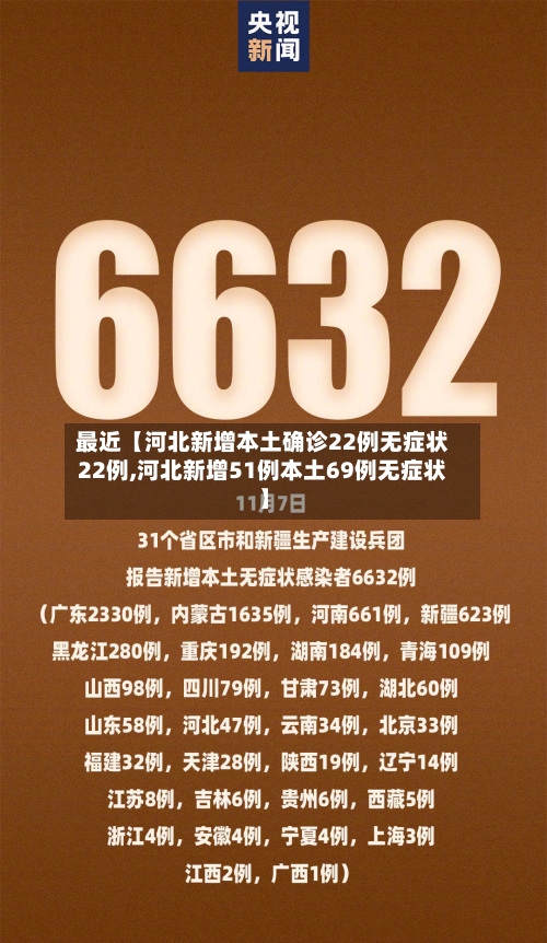 最近【河北新增本土确诊22例无症状22例,河北新增51例本土69例无症状】-第2张图片