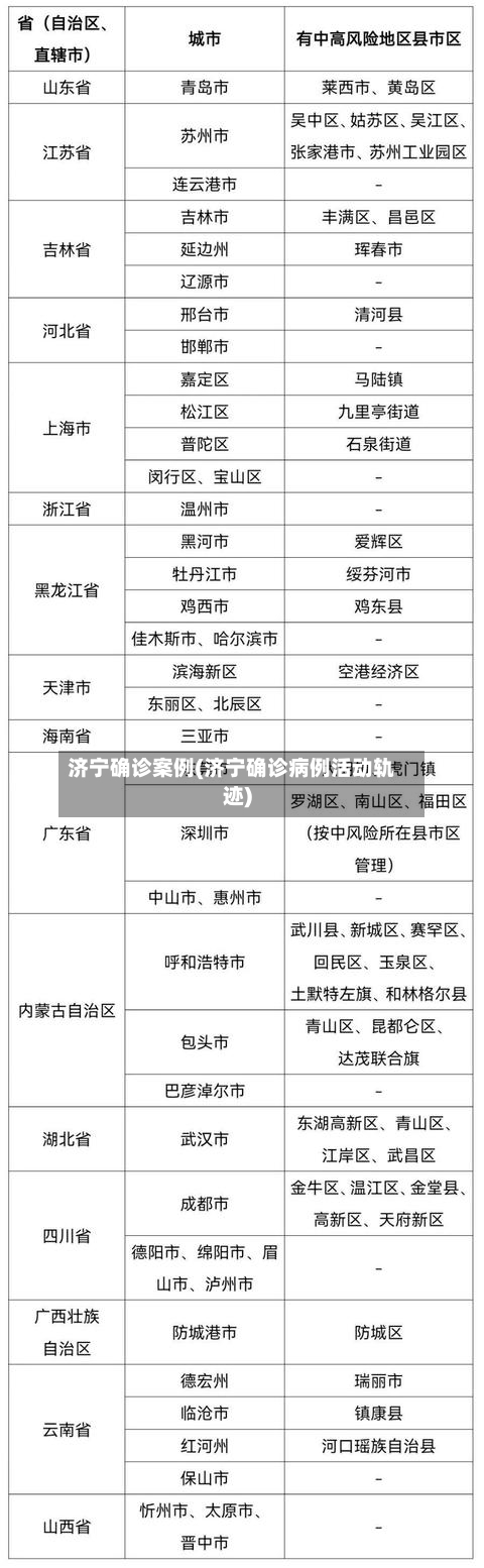济宁确诊案例(济宁确诊病例活动轨迹)