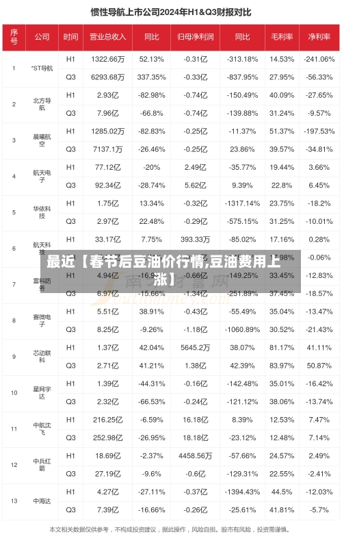 最近【春节后豆油价行情,豆油费用上涨】-第3张图片