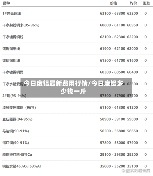 今日废铝最新费用行情/今日废铝多少钱一斤-第3张图片