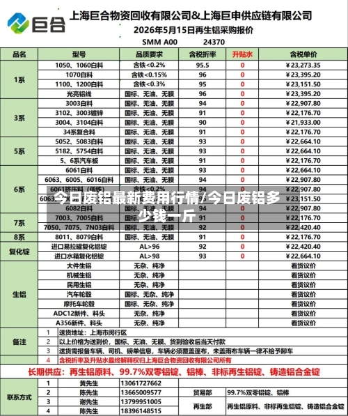 今日废铝最新费用行情/今日废铝多少钱一斤-第2张图片