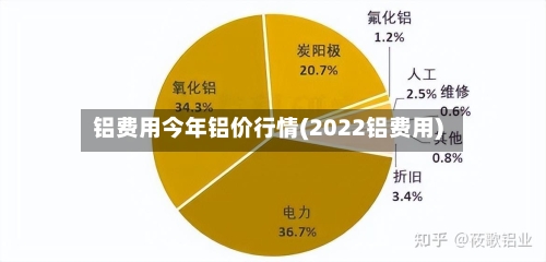 铝费用今年铝价行情(2022铝费用)