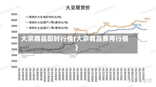 大宗商品即时行情(大宗商品费用行情)