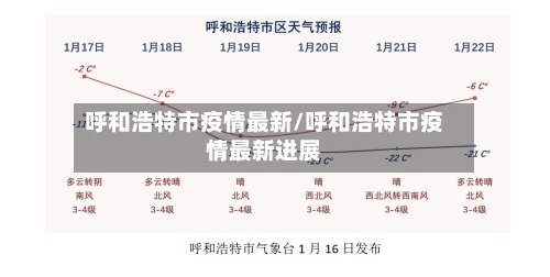 呼和浩特市疫情最新/呼和浩特市疫情最新进展
