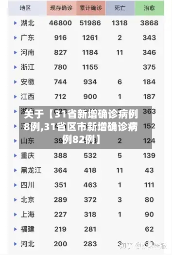 关于【31省新增确诊病例8例,31省区市新增确诊病例82例】-第3张图片