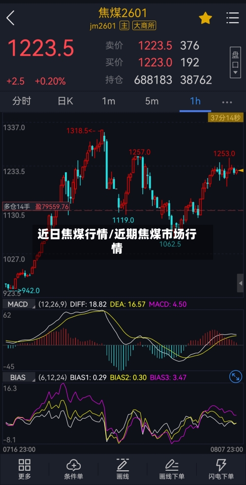 近日焦煤行情/近期焦煤市场行情-第2张图片