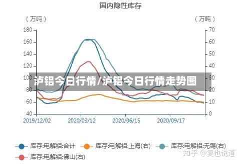 泸铝今日行情/泸铝今日行情走势图