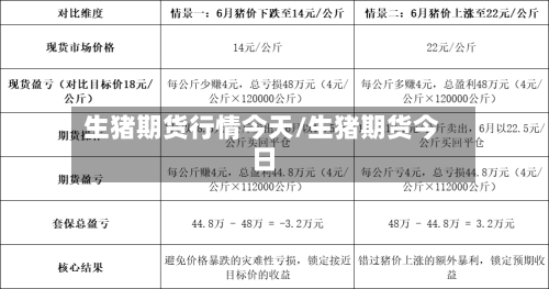 生猪期货行情今天/生猪期货今日-第2张图片