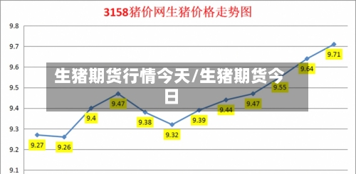 生猪期货行情今天/生猪期货今日