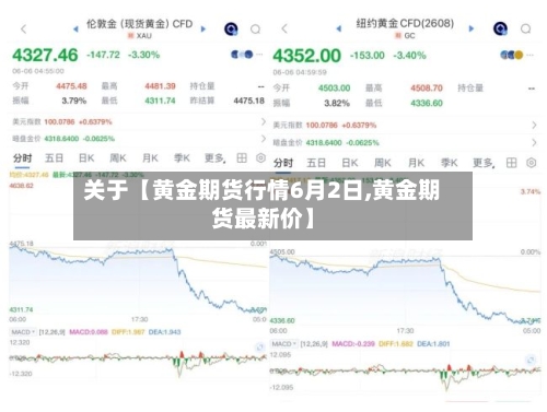 关于【黄金期货行情6月2日,黄金期货最新价】