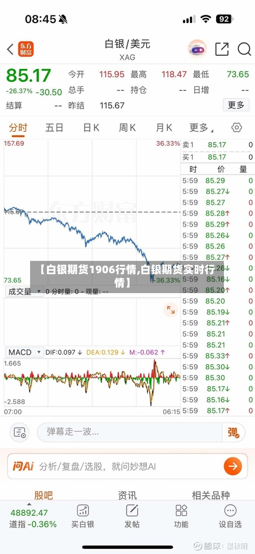 【白银期货1906行情,白银期货实时行情】