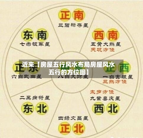 近来【房屋五行风水布局房屋风水五行的方位图】-第3张图片