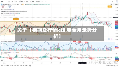 关于【钼期货行情k线,钼费用走势分析】