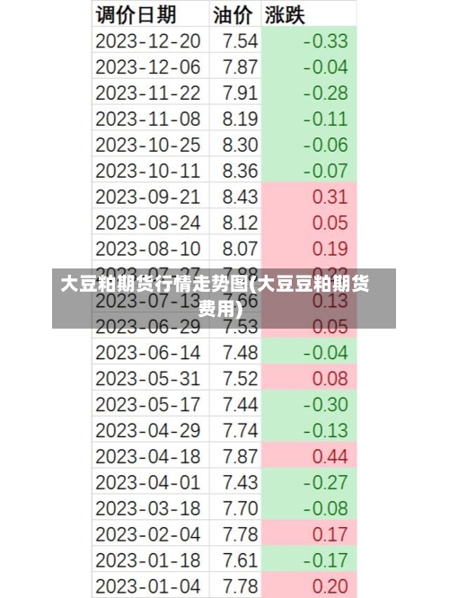 大豆粕期货行情走势图(大豆豆粕期货费用)
