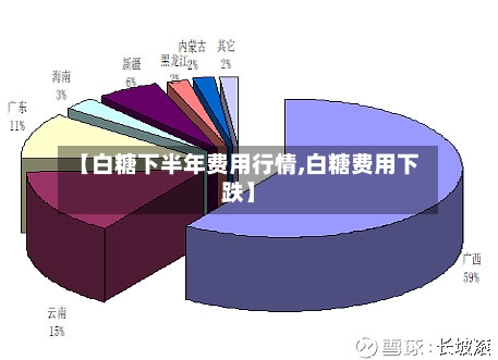 【白糖下半年费用行情,白糖费用下跌】-第3张图片