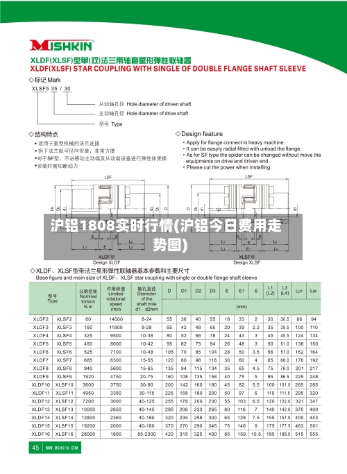 沪铝1808实时行情(沪铝今日费用走势图)
