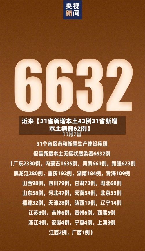 近来【31省新增本土43例31省新增本土病例62例】
