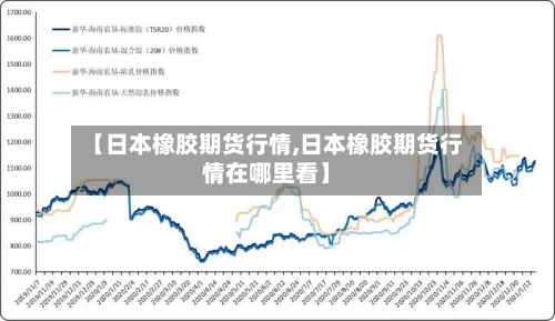 【日本橡胶期货行情,日本橡胶期货行情在哪里看】