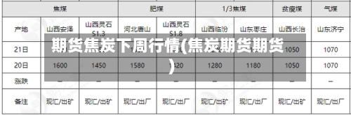 期货焦炭下周行情(焦炭期货期货)