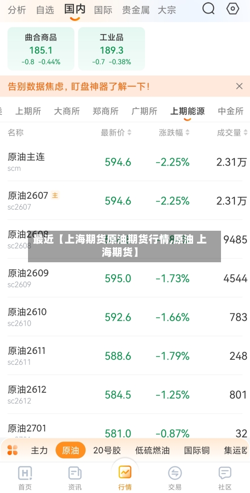 最近【上海期货原油期货行情,原油 上海期货】-第2张图片