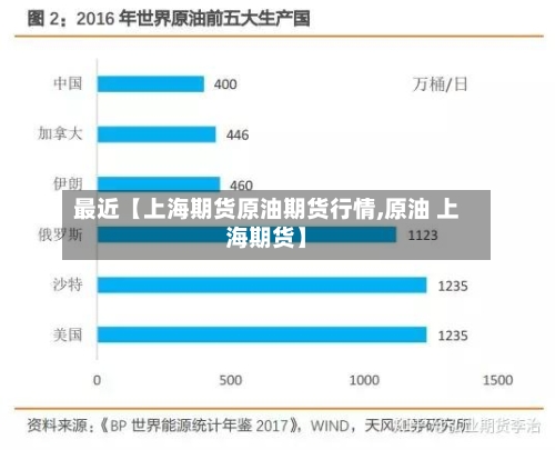 最近【上海期货原油期货行情,原油 上海期货】