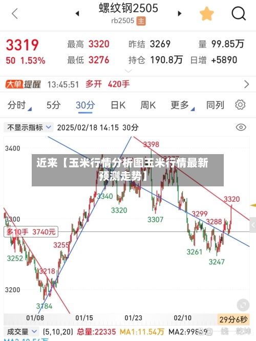 近来【玉米行情分析图玉米行情最新预测走势】-第2张图片