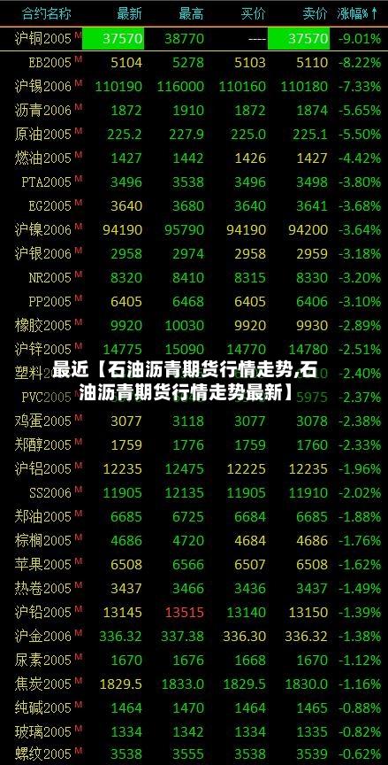 最近【石油沥青期货行情走势,石油沥青期货行情走势最新】