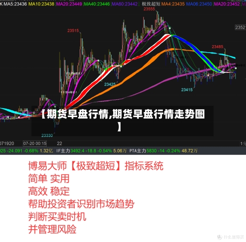 【期货早盘行情,期货早盘行情走势图】-第3张图片