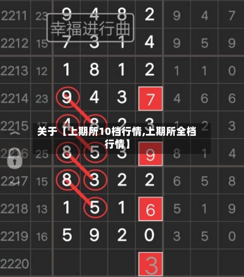 关于【上期所10档行情,上期所全档行情】