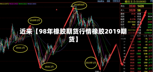 近来【98年橡胶期货行情橡胶2019期货】-第3张图片