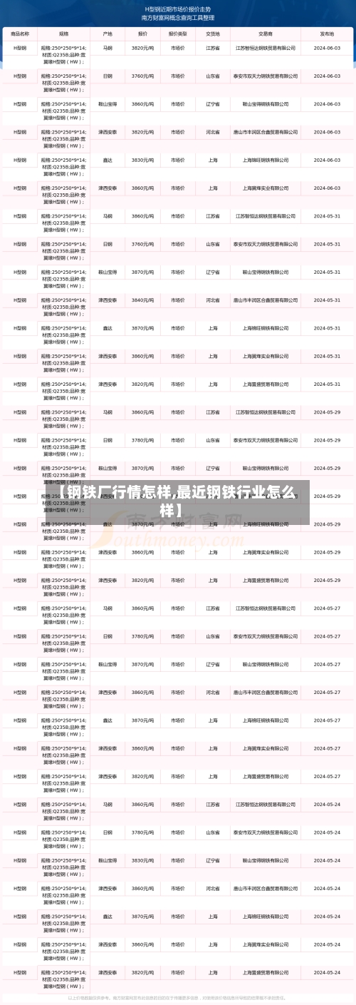 【钢铁厂行情怎样,最近钢铁行业怎么样】-第2张图片