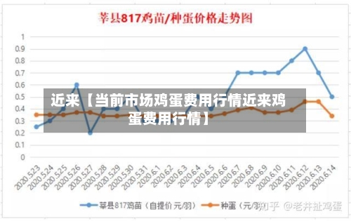 近来【当前市场鸡蛋费用行情近来鸡蛋费用行情】-第2张图片