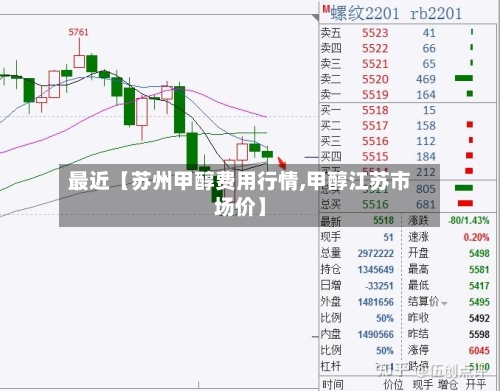 最近【苏州甲醇费用行情,甲醇江苏市场价】-第2张图片