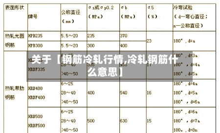 关于【钢筋冷轧行情,冷轧钢筋什么意思】-第2张图片