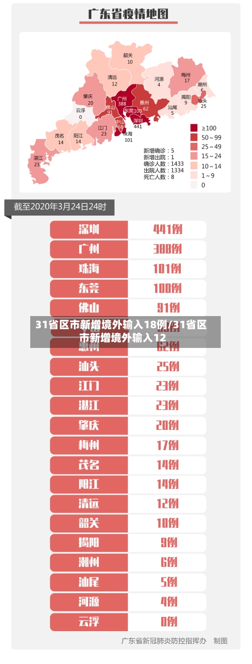 31省区市新增境外输入18例/31省区市新增境外输入12-第2张图片