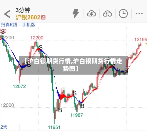【沪白银期货行情,沪白银期货行情走势图】