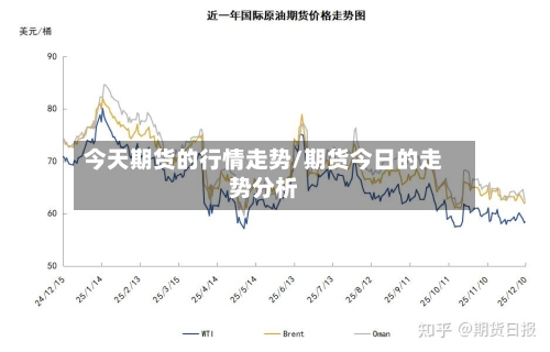 今天期货的行情走势/期货今日的走势分析
