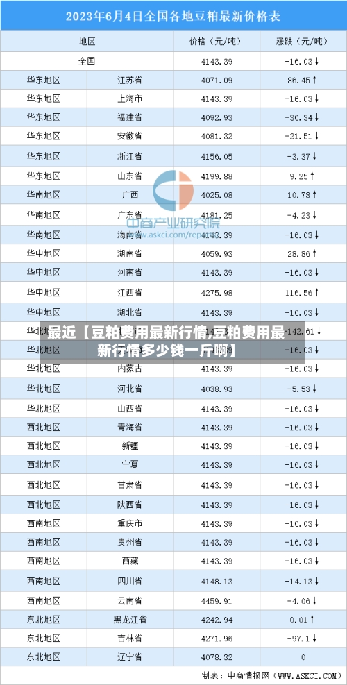 最近【豆粕费用最新行情,豆粕费用最新行情多少钱一斤啊】-第2张图片