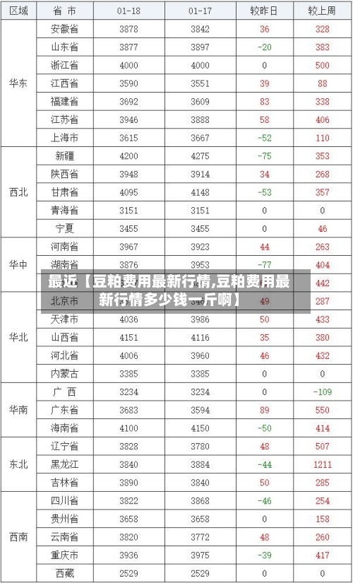 最近【豆粕费用最新行情,豆粕费用最新行情多少钱一斤啊】-第3张图片