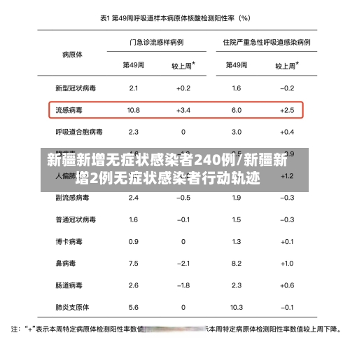 新疆新增无症状感染者240例/新疆新增2例无症状感染者行动轨迹-第3张图片
