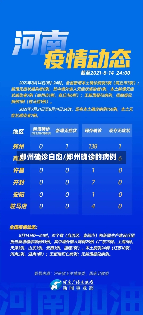 郑州确诊自愈/郑州确诊的病例-第2张图片