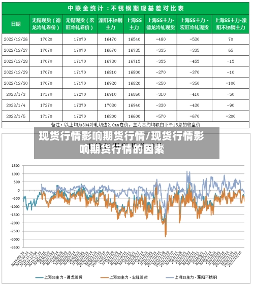 现货行情影响期货行情/现货行情影响期货行情的因素-第2张图片