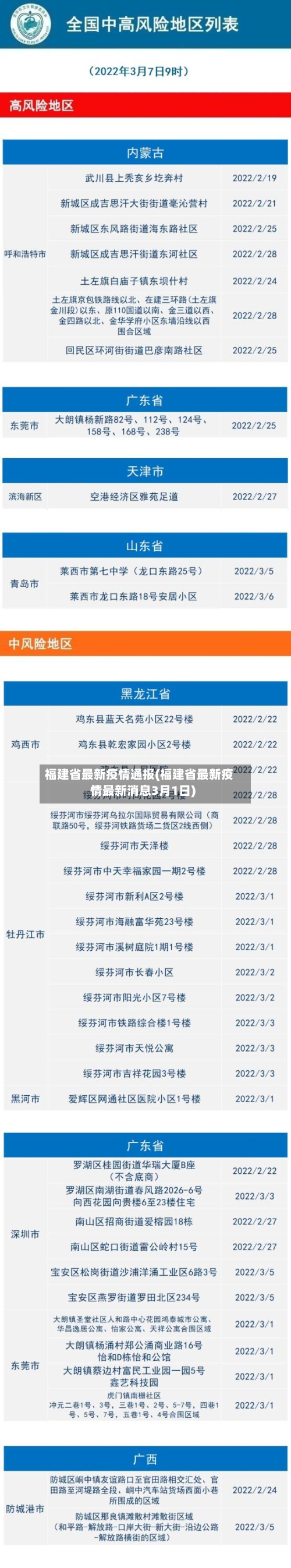福建省最新疫情通报(福建省最新疫情最新消息3月1日)