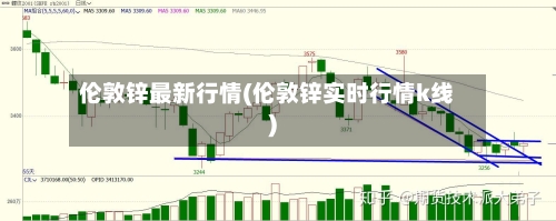 伦敦锌最新行情(伦敦锌实时行情k线)