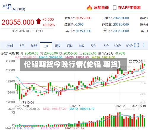 伦铝期货今晚行情(伦铝 期货)-第3张图片