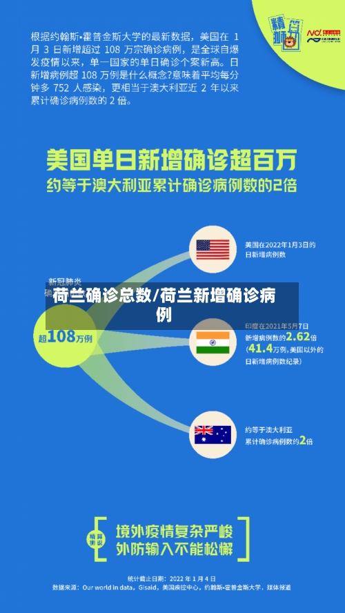 荷兰确诊总数/荷兰新增确诊病例
